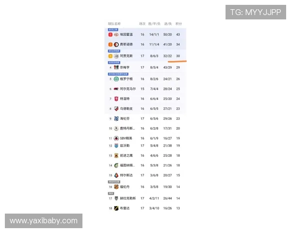 荷甲联赛最新积分榜:强队争锋弱队追赶赛季争夺愈加激烈